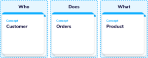 AgileData How it works - Step 2 - Model