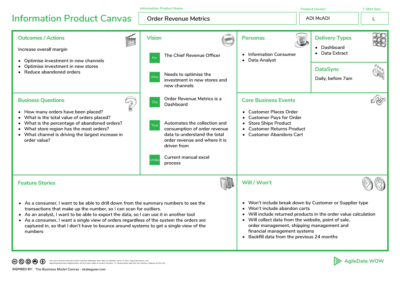 Information Product Canvas Templates