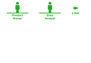 AgileData Team - No Data Engineers