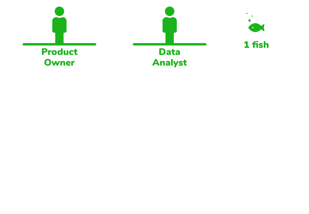 AgileData Team - No Data Engineers