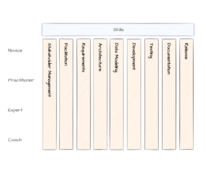 T Skills Data Teams-2022-11-18