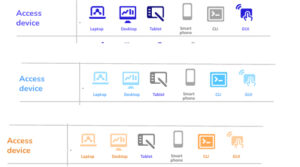 AgileData Persona Template - Access Device