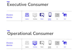AgileData Persona Template - Access Device - Comparison - Prefix