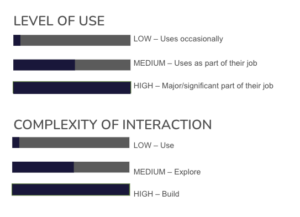 AgileData Persona Template - Complexity Index