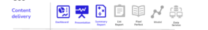 AgileData Persona Template - Access Device - Comparison - Prefix