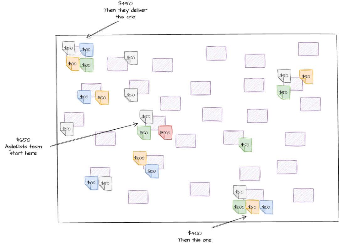 Prioritization Using Data AgileData prioritisation patterns | Agile Data Guides