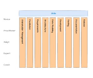 T Skills Data Teams