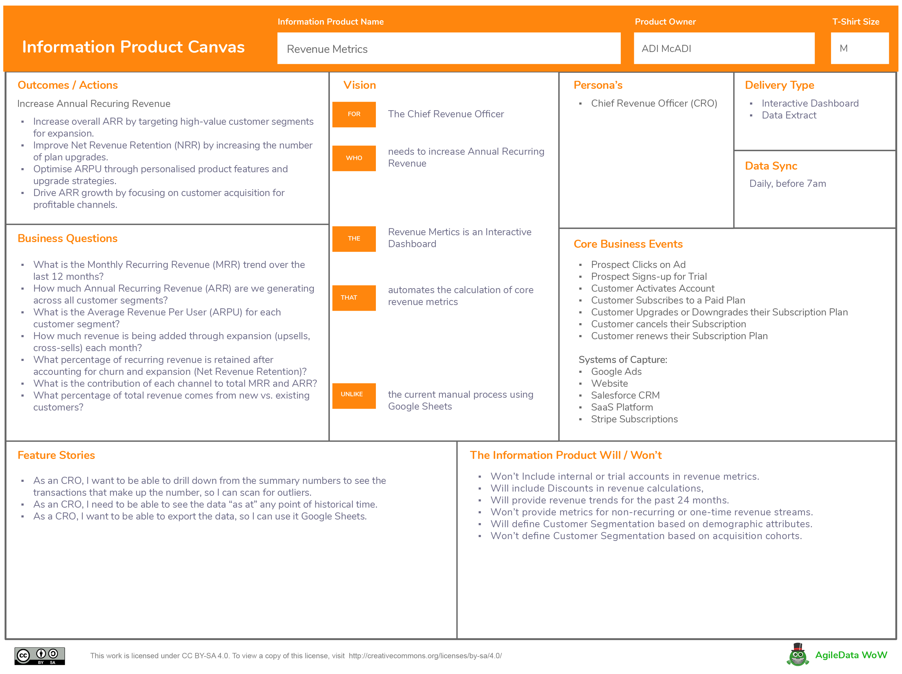 Information Product Canvas - Pattern Example - SaaS ScaleUp Revenue Metrics