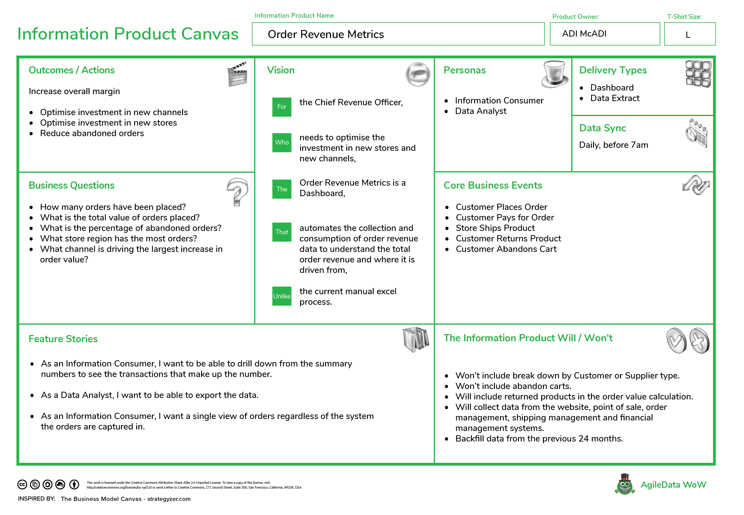 AgileData - Information Product Canvas AgileData - Information Product Canvas