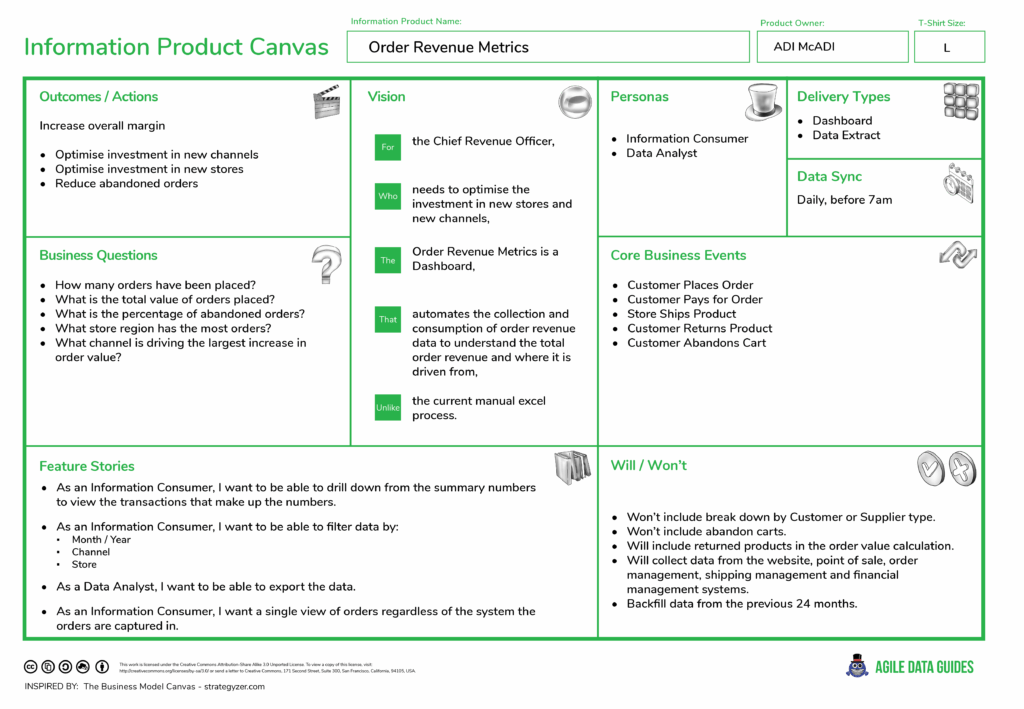 AgileDataGuides-Information-Product-Canvas-Template-Example AgileDataGuides-Information-Product-Canvas-Template-Example