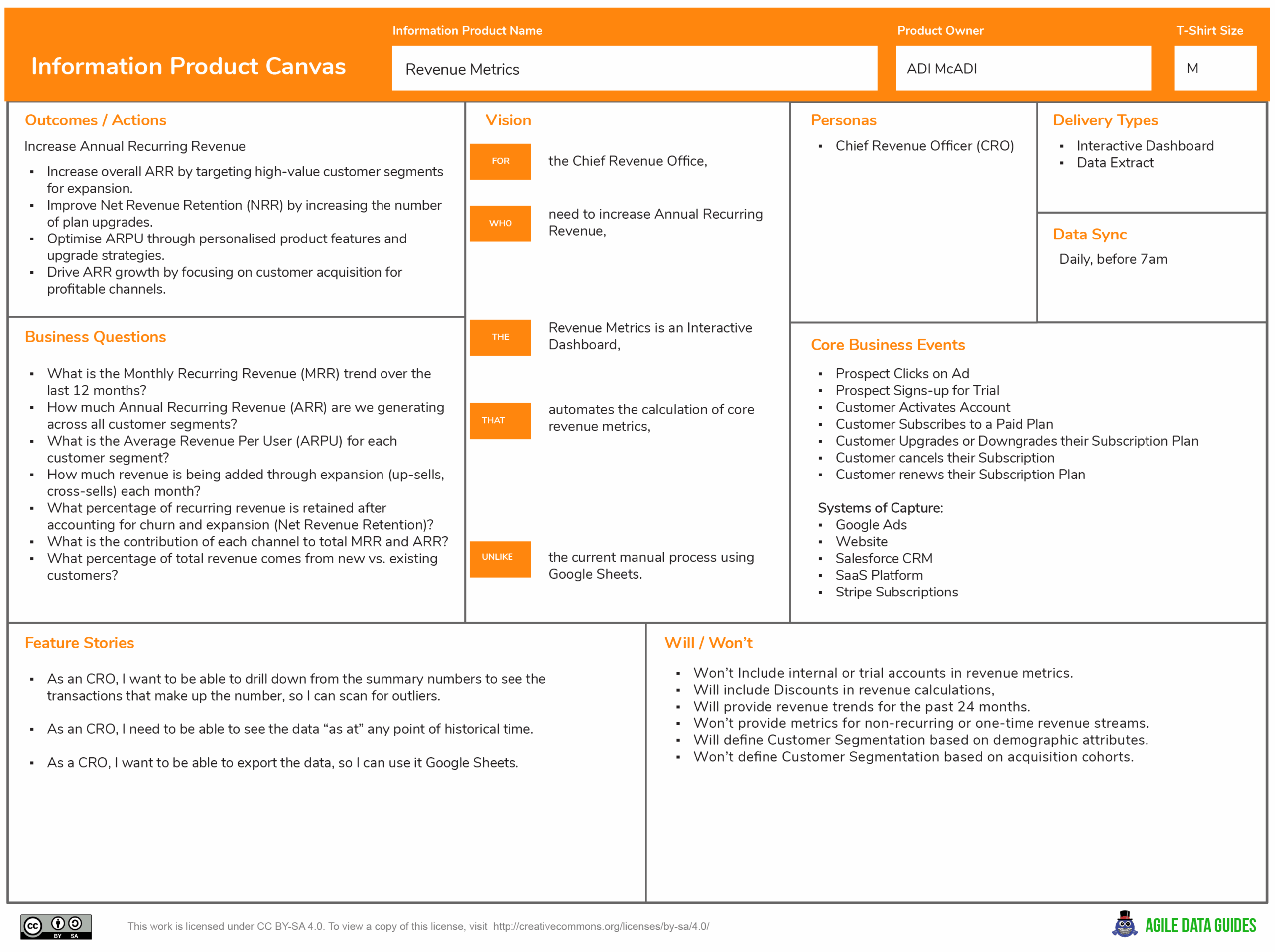 Information Product Canvas - Pattern Example - SaaS ScaleUp Revenue Metrics 1. Information Product Canvas - Pattern Example - SaaS ScaleUp Revenue Metrics